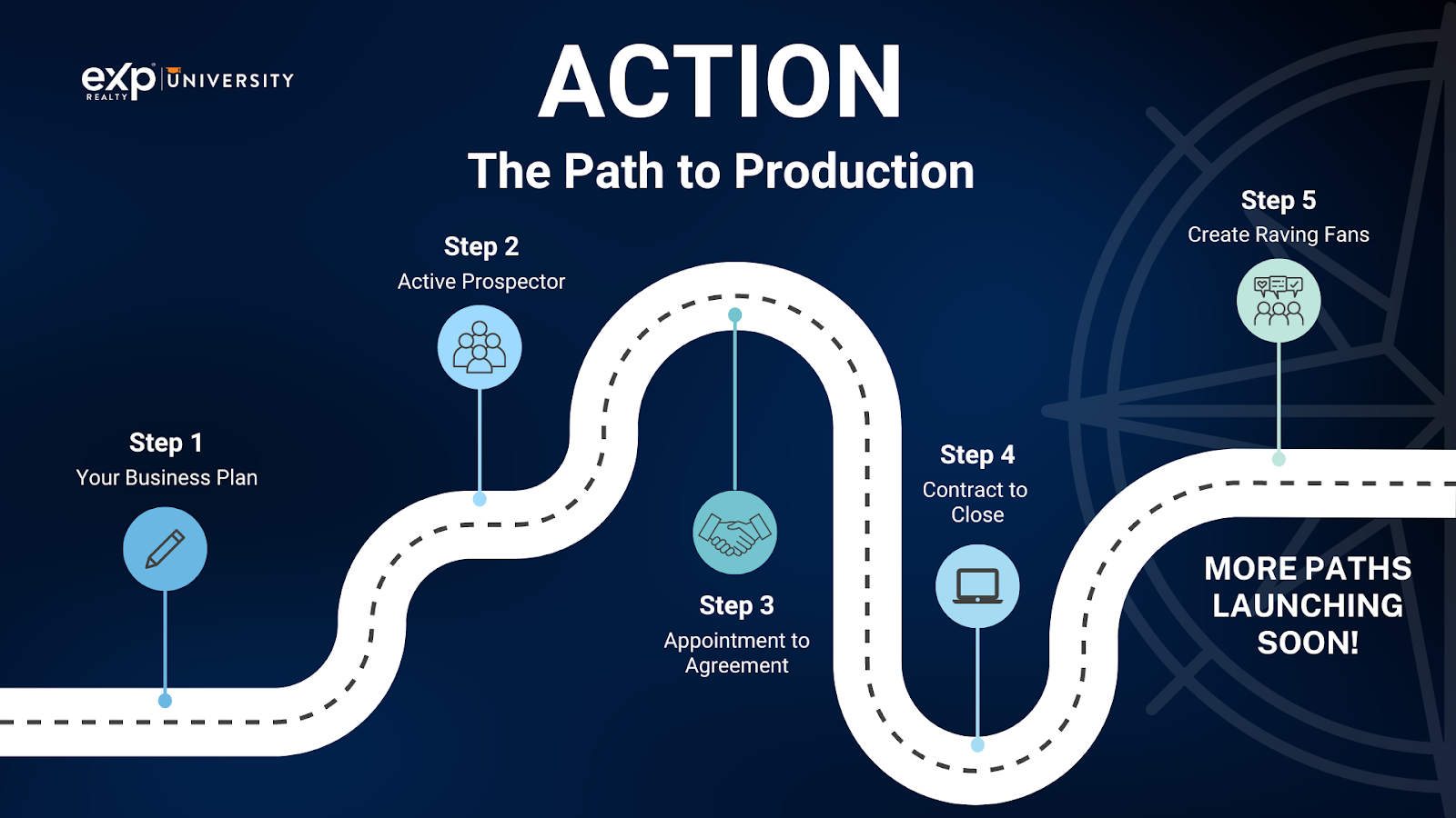 Application Process Flowchart