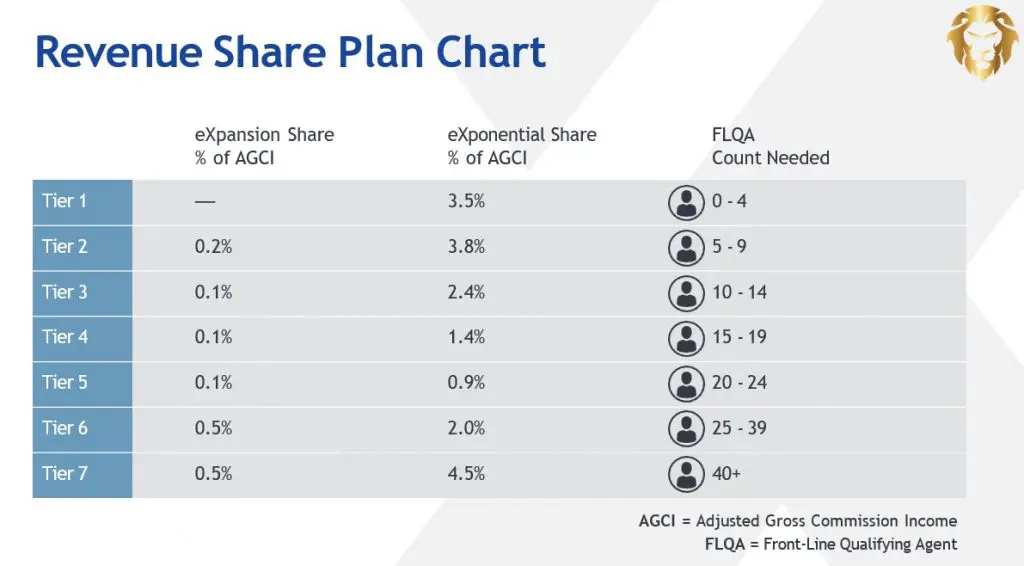 potential revenue share earnings